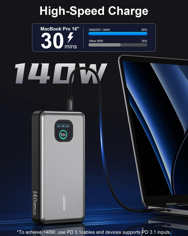 Alt view image 2 of 7 - Ansody 140W Laptop Power Bank, 25000mAh with TFT Smart Digital Display | PD3.1 Fast Charging Portable Charger, Travel Essential Battery Pack for MacBook iPad Tablet Steam Deck iPhone 18-12 Series