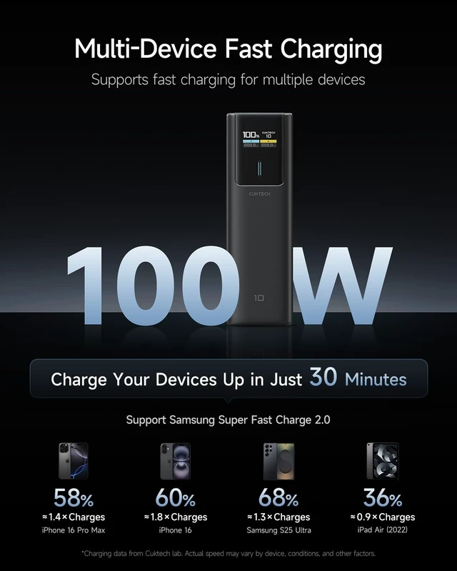 Alt view image 6 of 7 - CUKTECH 100W Power Bank, 10000mAh Portable USB C Charger with Smart TFT Display, PD3.0 Fast Charging Compatible iPhone 16/15 Series, Samsung Galaxy S24/S23, iPad Air/Pro, MacBook, Dell etc.