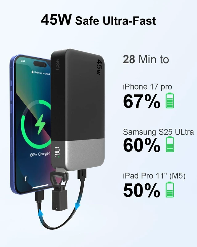 Alt view image 3 of 7 - NOBIS Portable Charger 20000mAh 45W Power Bank with Detachable C-Cable | Battery Pack w/2 USB-C(In/Out) & 2 USB-A, Digital Display,Small Current Mode, Battery Bank Travel for Pad,Phone 17 Steam Deck