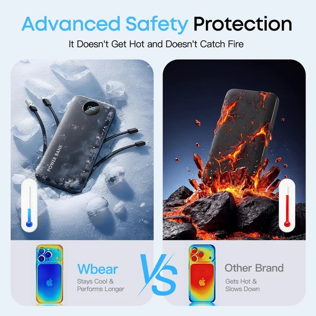 Alt view image 6 of 7 - 2026 2-Pack 20000mAh Portable Charger Battery Pack with Built in Cables | Travel Essential, 5 Outputs 2 Inputs Slim Power Bank for iPhone 17/16/15/14, Samsung Galaxy S23/22, Pixel etc