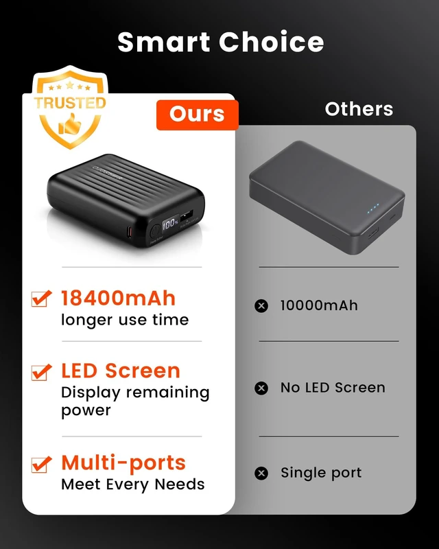 Alt view image 4 of 6 - WASOTO 18400mAh Heated Jackets Battery Portable LED Display Rechargeable Battery Pack for Heated Vest Power Bank for Men Women DC/USB/Type-C Output