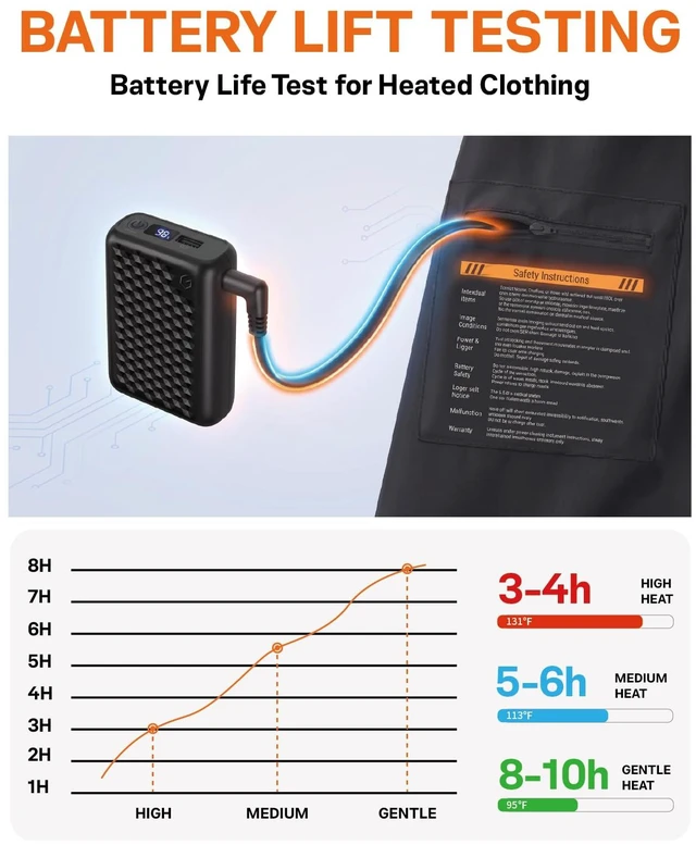 Alt view image 5 of 6 - Wulcea 12v 18400mAh High Capacity Type-C InputUSB Type-C DC Output Fast Charge for Graphene Heated Jacket Heated Vest Long Lasting Portable Charger Digital Display for Genovega VERGOO