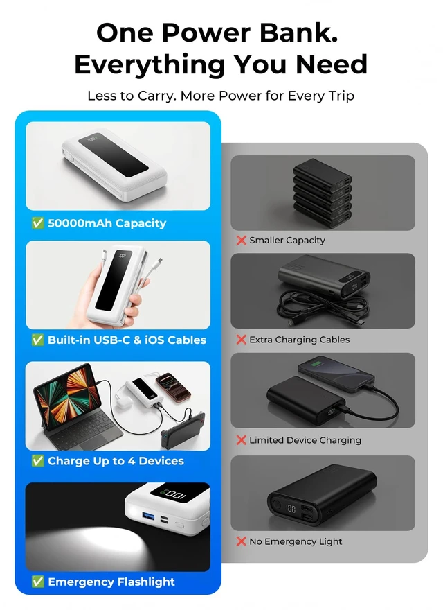 Alt view image 2 of 7 - Moihosso Portable Charger Power Bank 50000mAh with Built-in Cables | 22.5W Fast Charging Cream