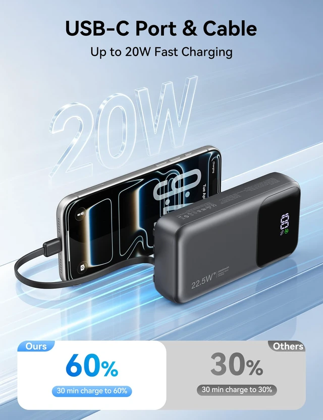 Alt view image 4 of 7 - Fast Charging Portable Charger 20000mAh with Built-in 4 Cables | 5 Outputs 2 Inputs,Slim Power Bank,Travel Essentials,LED Display,External Battery pack for iPhone,for iPad & More