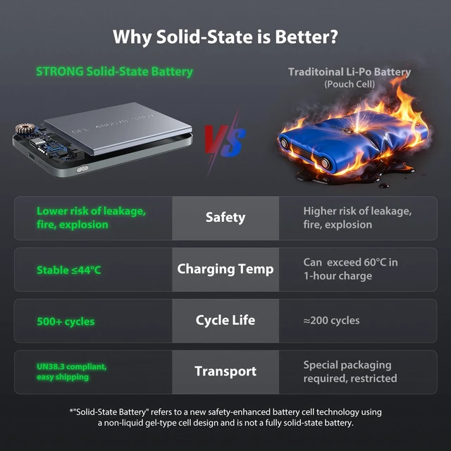 Alt view image 3 of 6 - Strong SolMag Power Bank 5000mAh, Magnetic Portable Charger for iPhone | 5000mAh semi-solid-state, Qi2 15W wireless + 20W USB-C, 0.34 in ultra-slim, for iPhone 18-12, stand and Android ring