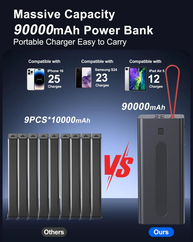 Alt view image 5 of 6 - Relliphent 90000mAh Fast Charging Portable Charger Power Bank for iPhone | 30W PD QC3.0 Fast Charging, 90000mAh High Capacity, 5 Outputs & 2 Inputs, Digital Display, Over Charging Protection