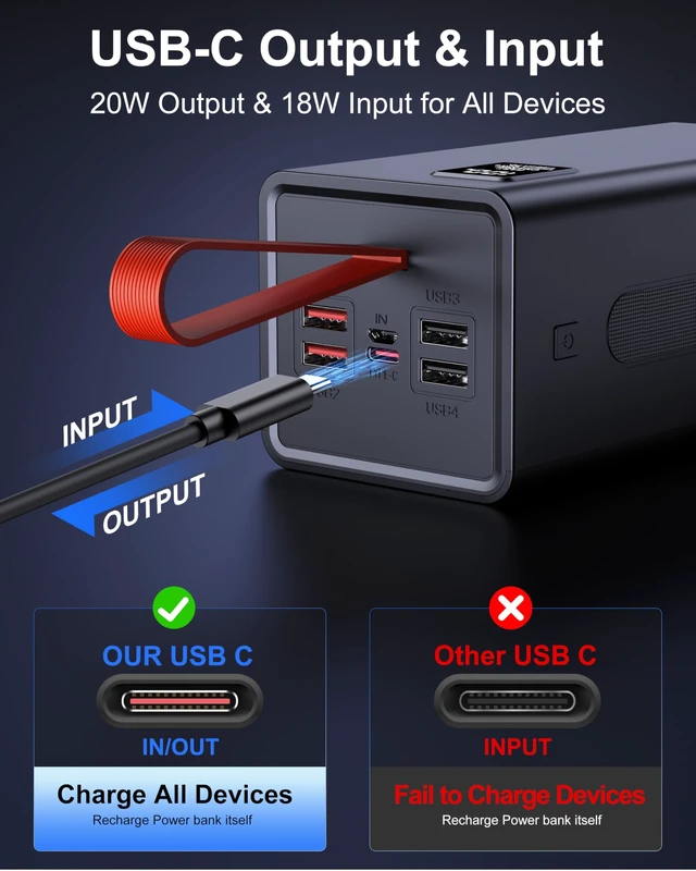 Alt view image 6 of 6 - Relliphent 90000mAh Fast Charging Portable Charger Power Bank for iPhone | 30W PD QC3.0 Fast Charging, 90000mAh High Capacity, 5 Outputs & 2 Inputs, Digital Display, Over Charging Protection