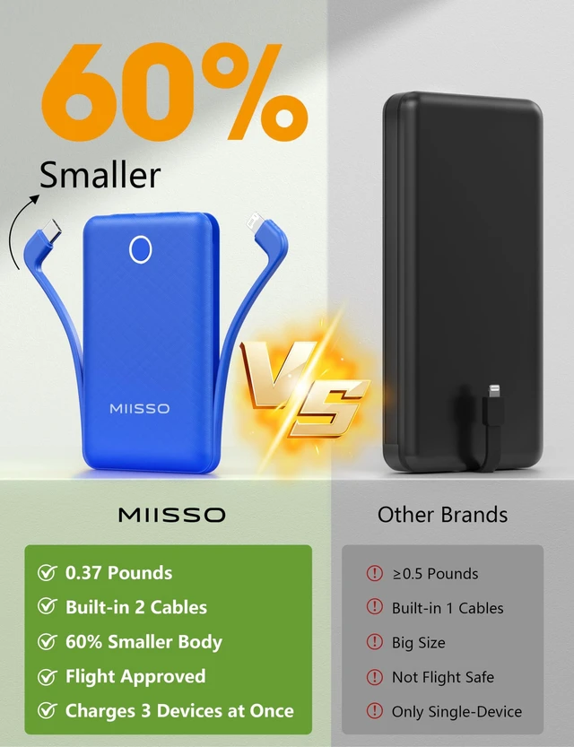Alt view image 2 of 7 - miisso 10000mAh Mini Portable Charger with Built in Cable, Deepblue | Pocket Size Power Bank, Travel External Battery Pack for Phone, 3 Output, USB Type C Cord, Compatible with iPhone, Samsung