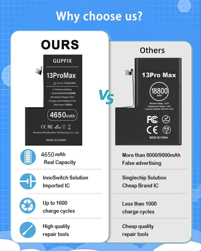 Alt view image 2 of 7 - GUPFIX Battery for iPhone 13Pro Max No Pop-up Unknown Part Warning | No Unknown Part Info Real Capacity 4650mAh Long Last Time Wireless Charging Support Durable Tool For DIY Phone Repair Shop