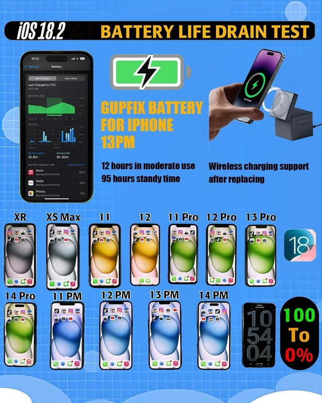 Alt view image 5 of 7 - GUPFIX Battery for iPhone 13Pro Max No Pop-up Unknown Part Warning | No Unknown Part Info Real Capacity 4650mAh Long Last Time Wireless Charging Support Durable Tool For DIY Phone Repair Shop