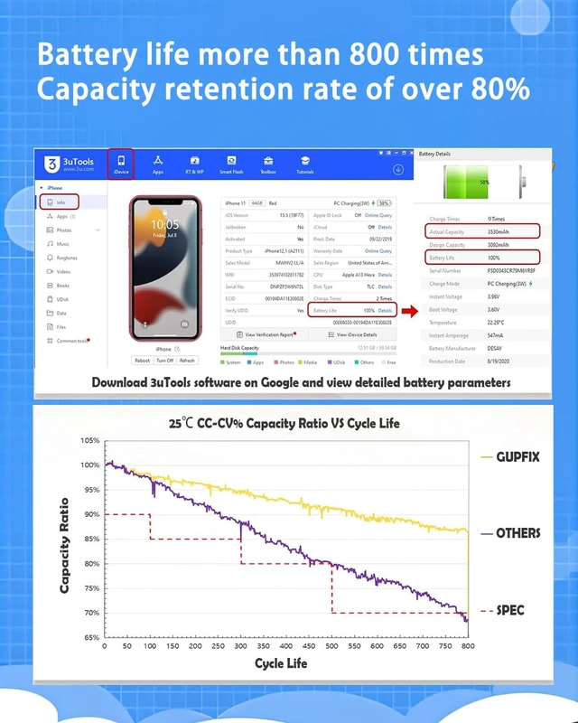 Alt view image 3 of 6 - GUPFIX Diagnostic Battery for iPhone 15 No Pop-up Unknown Part Warning | No Unknown Part Info High Real Capacity Long Last Time Wireless Charging Support Durable Tool For DIY User Phone Repair Shop