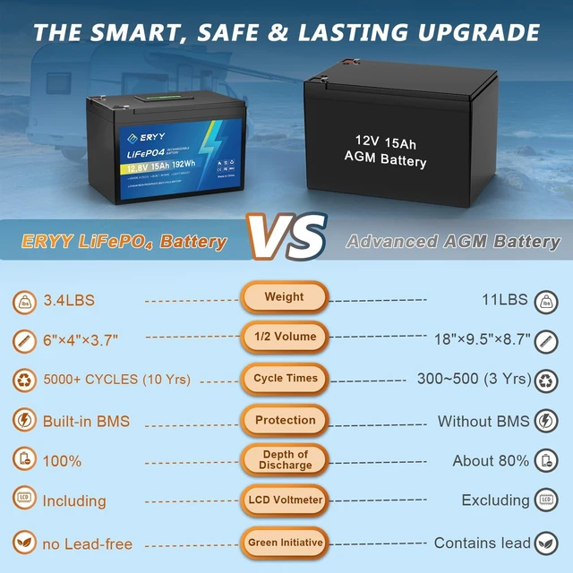 Alt view image 4 of 7 - ERYY 12V 15Ah LiFePO4 Lithium Battery with BMS and LCD Voltmeter | Grade A Cells, Lightweight Rechargeable 4000+ Deep Cycles Battery for Fish Finder, Camping Light, Solar System, Ham Radio