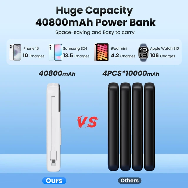 Alt view image 4 of 7 - Portable Charger Power Bank 40800mAh with Built-in Cables,25W Fast Phone Charging Portable Battery Pack,5 Outputs Travel Essentials Outdoor External Battery for iPhone 18 Pro Max/17/16,Galaxy-White