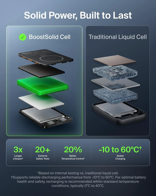 Alt view image 3 of 7 - Belkin 5000mAh Magnetic Power Bank 5K, Qi2 15W Wireless Charger for Travel | Qi2 certified, UltraCharge Pro, fast iPhone charger, MagSafe compatible, snap-and-go, 20W USB-C, ultra-slim, TSA-friendly