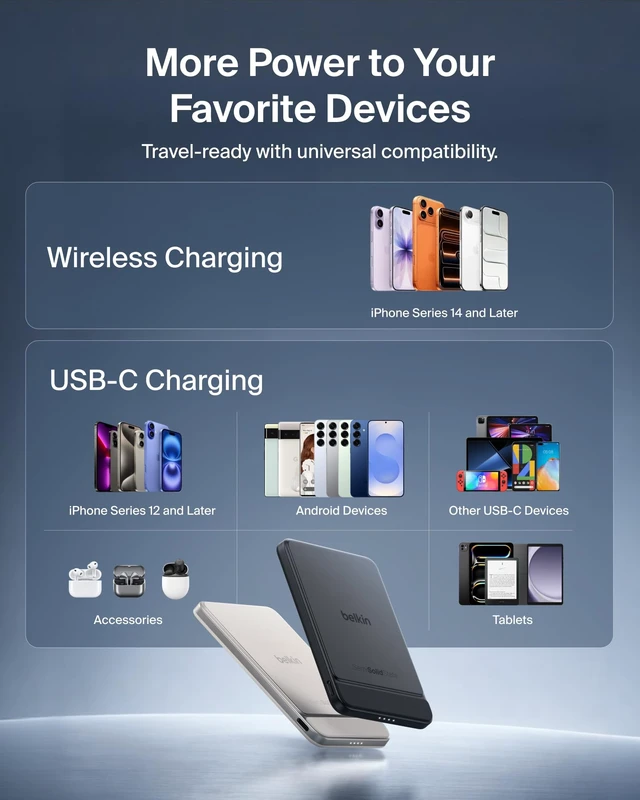 Alt view image 6 of 7 - Belkin 5000mAh Magnetic Power Bank 5K, Qi2 15W Wireless Charger for Travel | Qi2 certified, UltraCharge Pro, fast iPhone charger, MagSafe compatible, snap-and-go, 20W USB-C, ultra-slim, TSA-friendly