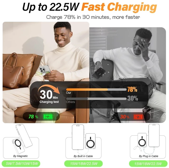 Alt view image 3 of 7 - Magnetic Wireless Portable Charger, 10000mAh Power Bank 22.5W Fast Charging with USB C Cable&Stand, Mag-Safe Battery Pack Compatible with iPhone 17/16/15/14/13 Series, Samsung, Android, and More