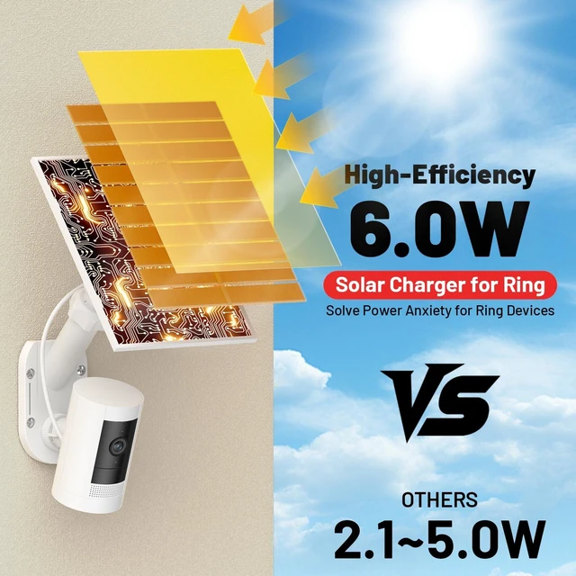 Alt view image 3 of 7 - Solar Panel and 2-in-1 Wall Mount for Ring Cam, 6W Solar Charger Compatible with R-ing Spotlight Pro/Plus & Stick Up Cam Battery Models, Weatherproof Cable with USB-C and Ring Barrel Plug-2 Pack