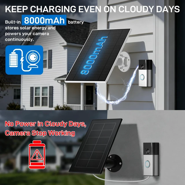 Alt view image 3 of 7 - 5W Solar Panel Charger with Built-in 8000mAh Battery | Only Compatible with Ring Battery Doorbell 1, 2nd Gen, ETFE Solar Charger for Continuous Charging Even on Cloudy Days