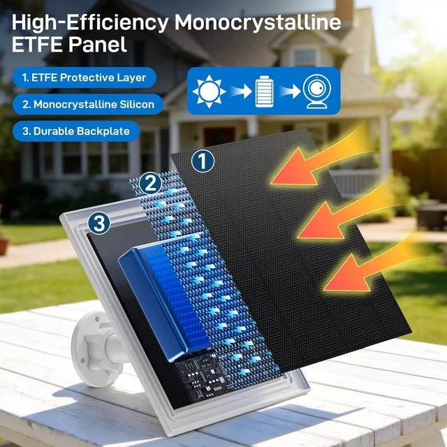 Alt view image 5 of 7 - 5W Solar Panel Charger with Built-in 8000mAh Battery | Only Compatible with Ring Battery Doorbell 1, 2nd Gen, ETFE Solar Charger for Continuous Charging Even on Cloudy Days