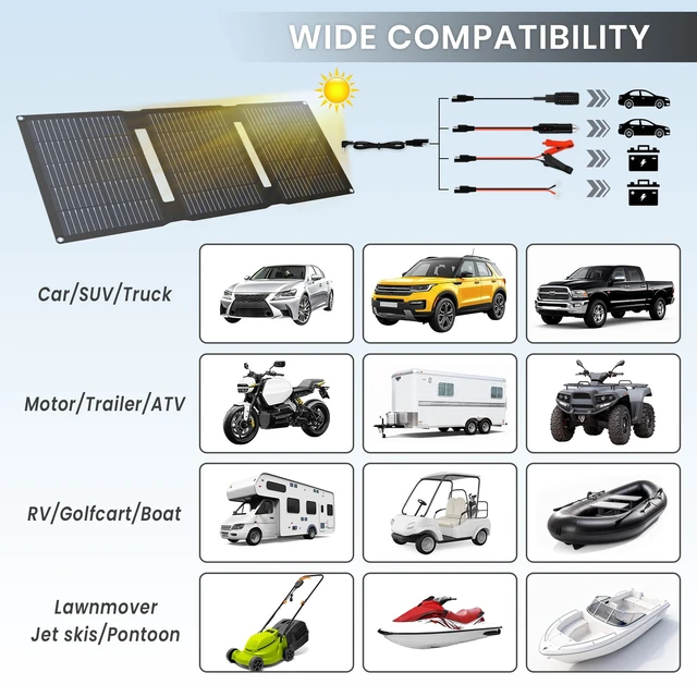 Alt view image 5 of 7 - FlexSolar 28W 12V Foldable Solar Panel Trickle Charger Maintainer Kits | Built-in Controller, QC3.0 USB Output. Includes Cigarette Lighter, Alligator Clips, O-rings and OBDII connector