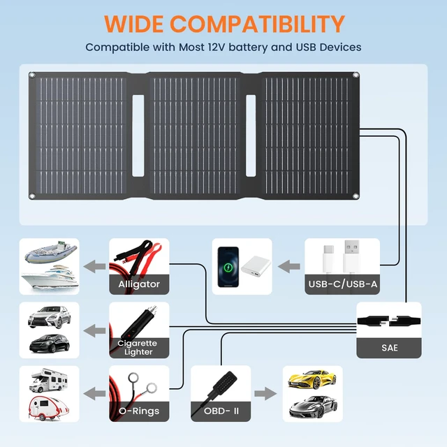 Alt view image 4 of 7 - FlexSolar 28W 12V Foldable Solar Panel Trickle Charger Maintainer Kits | Built-in Controller, QC3.0 USB Output. Includes Cigarette Lighter, Alligator Clips, O-rings and OBDII connector