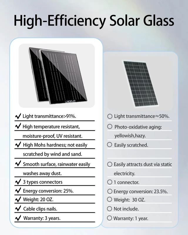 Alt view image 2 of 7 - LinkSolar Dual 5W Solar Panels for Ring Camera, All-in-1 Glass Solar Charger for Outdoor Stick Up Battery Home Security Camera, Micro USB/ DC/ USB-C Port, 9.8ft Cable, 360°Adjustable Bracket