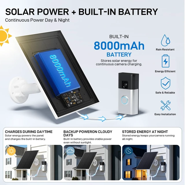 Alt view image 2 of 7 - 5W Solar Panel Charger with Built-in 8000mAh Battery | Only Compatible with Ring Battery Doorbell 1, 2nd Gen, ETFE Solar Charger for Continuous Charging Even on Cloudy Days