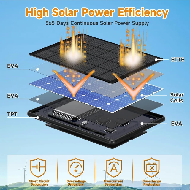 Alt view image 5 of 7 - 4 Pack Solar Panel for Blink Outdoor 2K+/4(4th Gen)/Outdoor(3rd Gen) XT3 | for XT2/XT Camera,6W Solar Charger for Blink with 360° Adjustable Mount 5.9in to 8.7in,10ft Outdoor Power Cable,Waterproof
