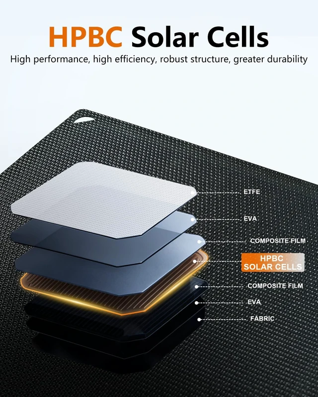 Alt view image 3 of 7 - ELECAETNA 30W HPBC Portable Solar Panel, 25.4% Conversion, 1.1 lbs, IP68 | USB C & USB QC3.0 Fast Charging, Ultra Light Foldable Solar Charger for Cellphones Tablet Camping Backpacking Hiking