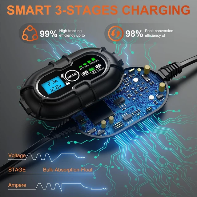 Alt view image 5 of 7 - SUNER POWER 20W 12V Solar Panel Battery Trickle Charger Maintainer Kits | 10A MPPT Charge Controller, 8-Safety Protections, Charge Level Indicators, 3 Battery Modes, for Boat Car Marine RV Trailer