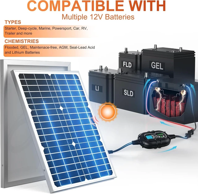 Alt view image 6 of 7 - SUNER POWER 20W 12V Solar Panel Battery Trickle Charger Maintainer Kits | 10A MPPT Charge Controller, 8-Safety Protections, Charge Level Indicators, 3 Battery Modes, for Boat Car Marine RV Trailer