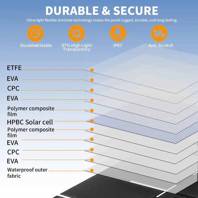 Alt view image 3 of 7 - 25W Portable Solar Panel, 25% High-Efficiency Foldable Solar Panels.