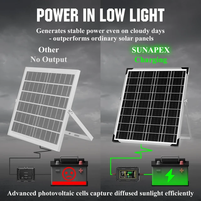 Alt view image 5 of 7 - 25W Solar Trickle Charger 12V Battery Maintainer | Solar Panel With MPPT Charge Controller,Waterproof Solar Panel Kit for Car,Trailer,Motorcycle,Boat Marine,Rv,and Truck.