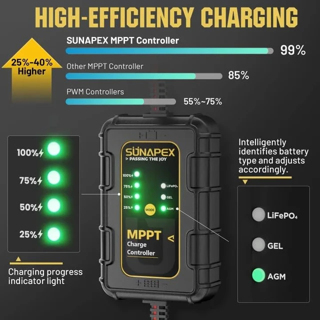 Alt view image 2 of 7 - 25W Solar Trickle Charger 12V Battery Maintainer | Solar Panel With MPPT Charge Controller,Waterproof Solar Panel Kit for Car,Trailer,Motorcycle,Boat Marine,Rv,and Truck.