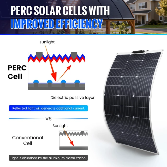 Alt view image 3 of 7 - 100W 12V Flexible Solar Panel, High Efficiency PERC Monocrystalline Solar Panel, Ultra-Thin Lightweight 4.19lbs, IP67 Waterproof for RV, Boat, Camping, Home Roof, Balcony-White