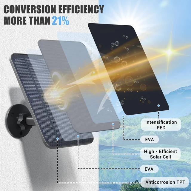 Alt view image 5 of 6 - Solar Panel for Blink Camera, Solar Panel Compatible with Blink Outdoor 3rd Gen XT XT2 Camera, IP65 Waterproof, 13.12ft Cable, Wall Mount, 2 Pack