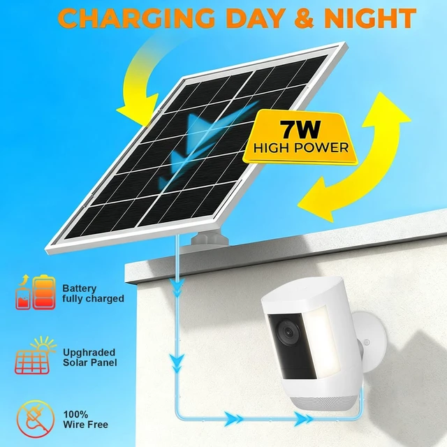 Alt view image 2 of 7 - 7W Solar Panel for Ring,3Pack Solar Charger for Stick Up Cam, Stick Up Cam Pro, Spotlight Cam Plus/Pro with 10FT/3M Waterproof Long Cable and USB-C to Barrel Plug Adapter