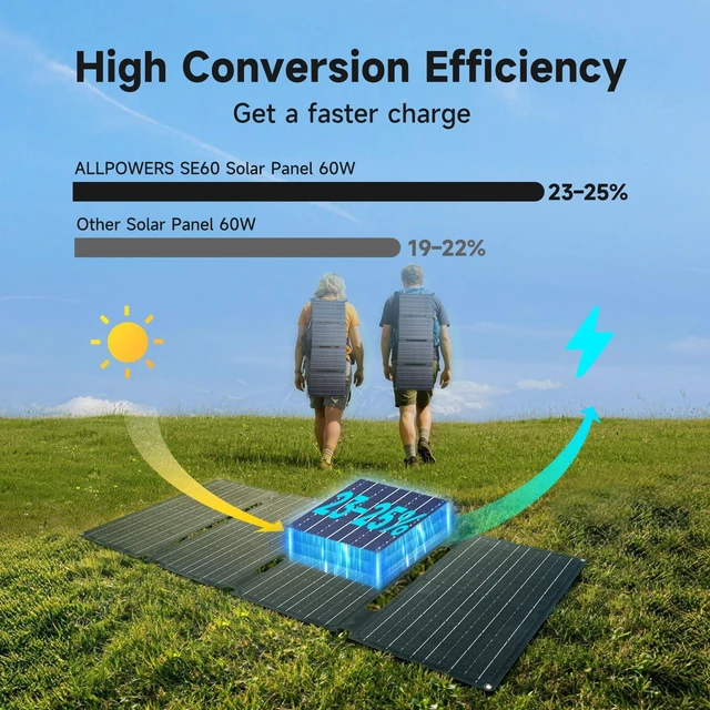 Alt view image 2 of 7 - ALLPOWERS SE60 60W Foldable Solar Panel, 3 Outputs Portable Solar Panel Kit | Foldable Solar Charger for Power Station, Solar Generator for Camping Laptops Phones Outdoor RV Motorhome Balcony Garden