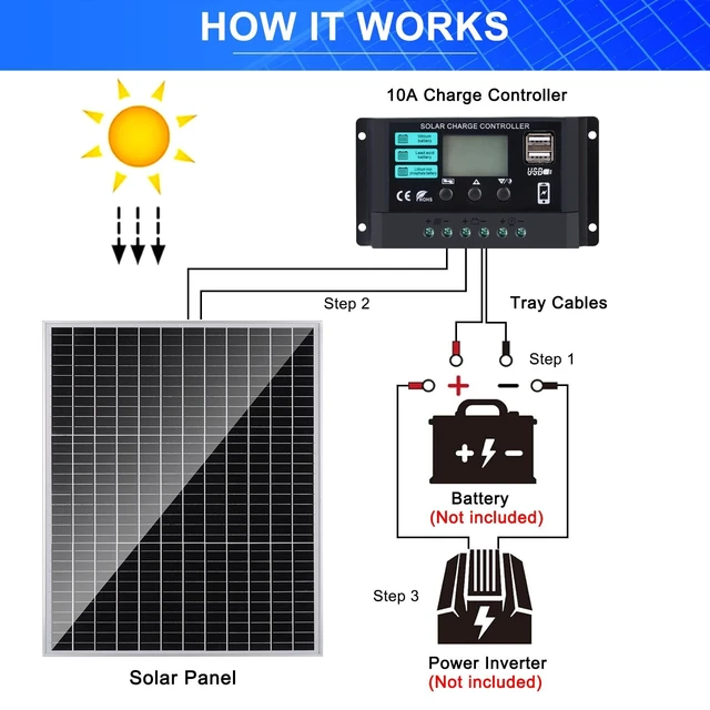 Alt view image 5 of 7 - Solar Panel Kit 50W with 10A Charge Controller Monocrystalline Solar Panel Kit with Extension Cable for Car Roof RV Marine Rooftop Farm Battery and Other Off-Grid Applications