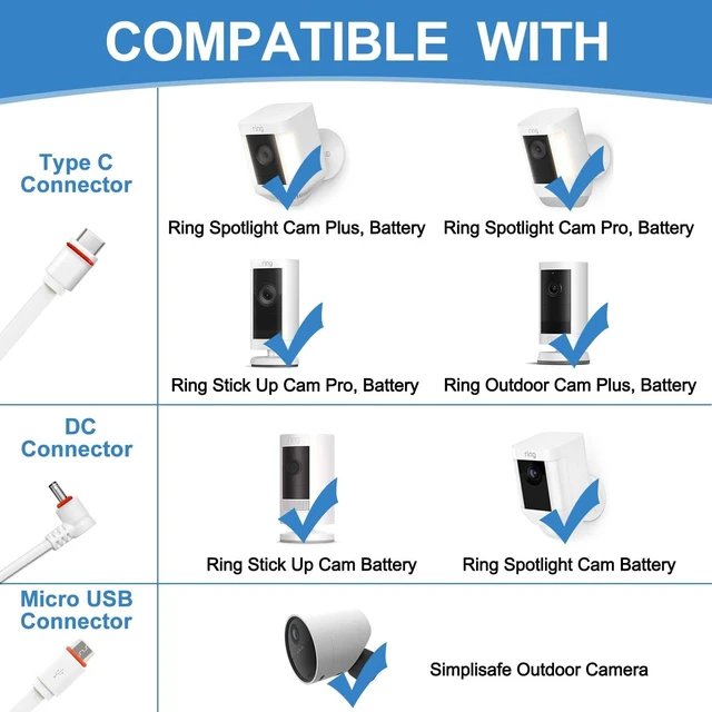 Alt view image 2 of 7 - LFFW Solar Panel for Ring Spotlight & Outdoor Cam Plus/Pro, 6.5W, 2 Pack | IP65 Build, 13FT Cable & 360° Mount with USB-C/DC Plugs for Ring Spotlight Cam Plus & Pro, Outdoor Cam Plus - Battery Version