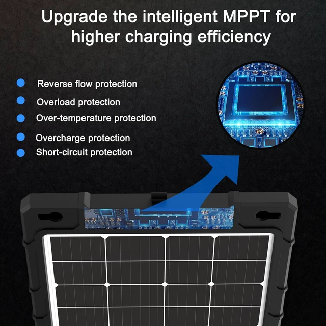 Alt view image 4 of 6 - 20W 12V Solar Panel Kit for Car, RV, Motorcycle, and Marine Applications | with Upgraded Controller