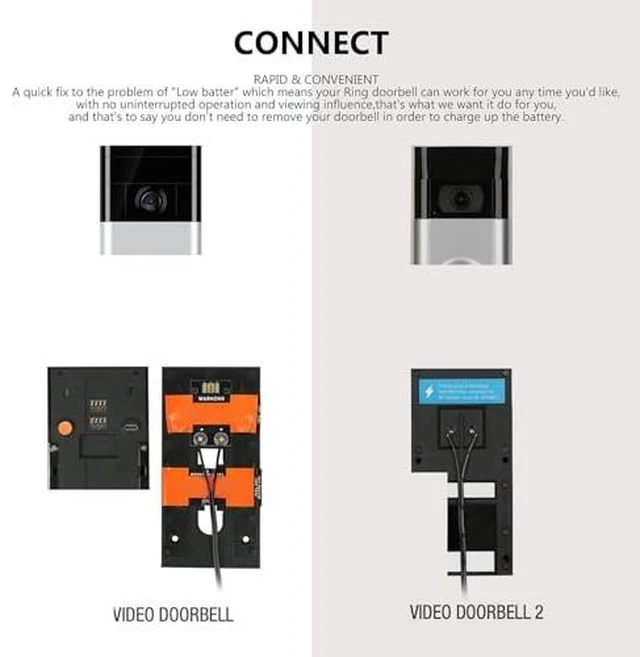 Alt view image 6 of 7 - Solar Panel for Security Camera Outdoor, 10W Video Doorbell Solar Panel Charger for Nest for Doorbell 2K 2 3, IP66 Water Proof, 360° Adjustable Bracket (CSP4W-O-W)