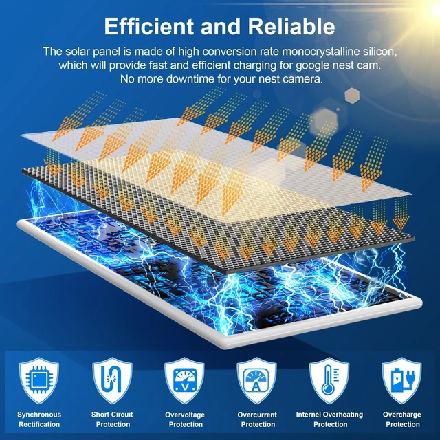 Alt view image 5 of 7 - 5W Solar Panel for Google Nest Camera | 2-Pack Upgraded Solar Charger for Nest Cam Outdoor/Indoor (Battery Version) with 13.1Ft Charging Cable, IP66 Waterproof