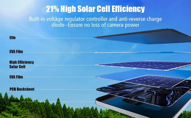 Alt view image 6 of 7 - 4 Pack Solar Panel for Blink Outdoor 2K+/4(4th Gen)/(3rd Gen),XT2/XT Camera | 4W Solar Panel Charger, IP65 Waterproof Rubber Plug, 13.1ft Cable, Adjustable Mount(Camera Not Included)