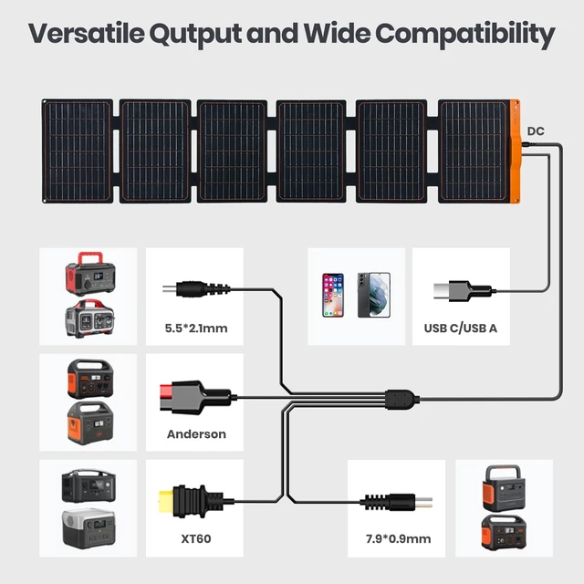 Alt view image 6 of 7 - FlexSolar 60W Foldable Solar Panel,USB-C/USB-A QC3.0/DC 20-28V Port | IP67 Waterproof Solar Panel for RV Camping Backpacking Compatible with Phone Small Power Station