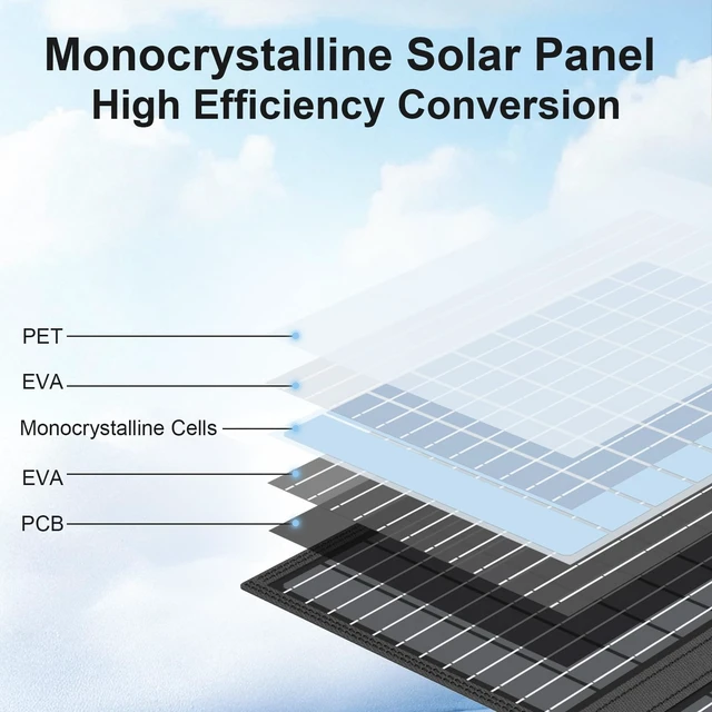 Alt view image 5 of 7 - 60W Portable Solar Panels Charger with USB-C, USB-A and DC Outputs | Foldable IP67 Waterproof Solar Phone Panel for Camping, Power Emergency for Small Power Station Generator, Phones, Power Bank