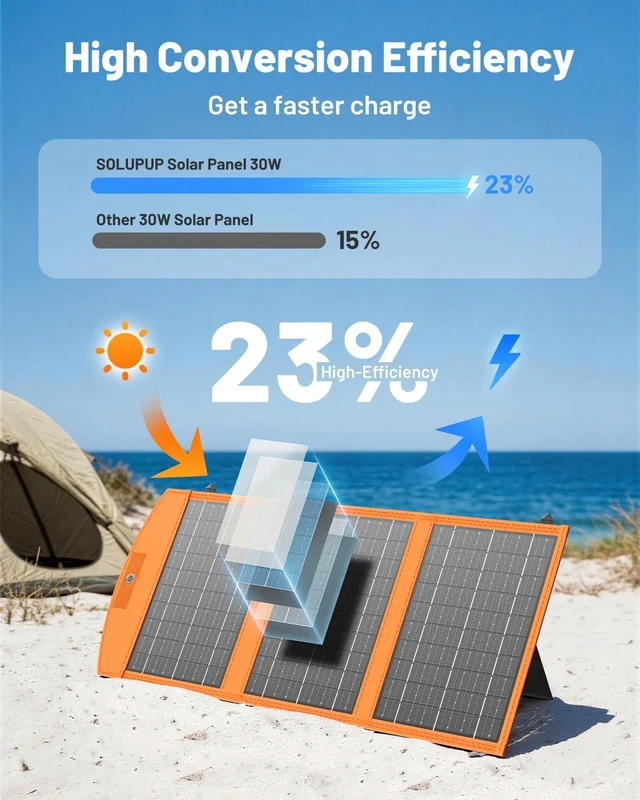 Alt view image 4 of 7 - Solar Panels 30W Portable Foldable Solar Charger with 5V USB-A and USB-C Fast Charging Compatible with iPhone, iPad, Samsung, Power Banks, IPX5 Waterproof Perfect for Camping, Hiking, Outdoor
