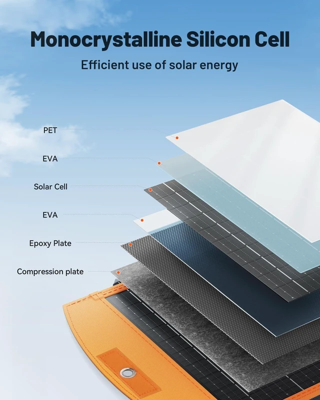 Alt view image 5 of 7 - Solar Panels 30W Portable Foldable Solar Charger with 5V USB-A and USB-C Fast Charging Compatible with iPhone, iPad, Samsung, Power Banks, IPX5 Waterproof Perfect for Camping, Hiking, Outdoor