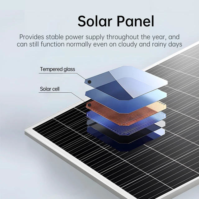Alt view image 2 of 7 - SECUPOE Solar Panel with Battery, 20W Solar Panel with Built-in 26000mAh Battery Backup, 5V USB-C Output, IP65 Waterproof Solar Charger for Security Cameras, Outdoor Lights & Remote Monitoring