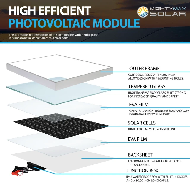 Alt view image 6 of 7 - Mighty Max Battery 10 Watt 12 Volt, High Efficiency Monocrystalline Solar Panel with Solar Connectors for RV, Marine, Rooftop Farm, Home and Many Other Off-Grid Applications and More..